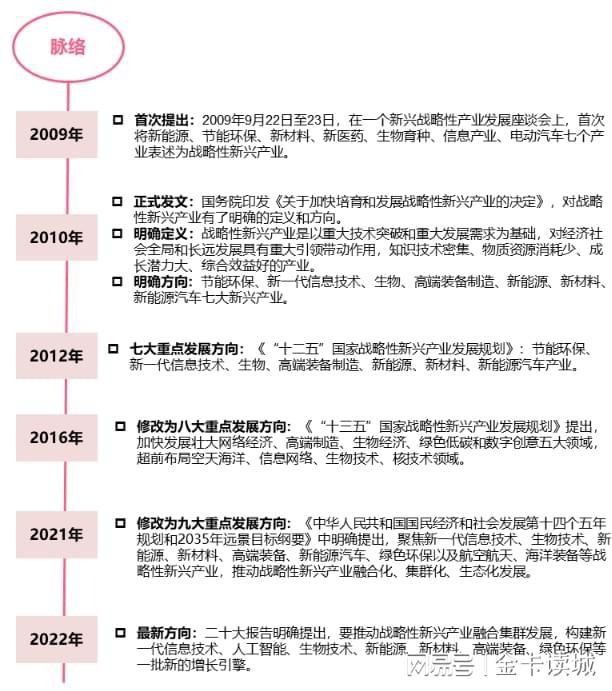 我国9大战略性新兴产业发展现况及集群分布山东广东数量领跑