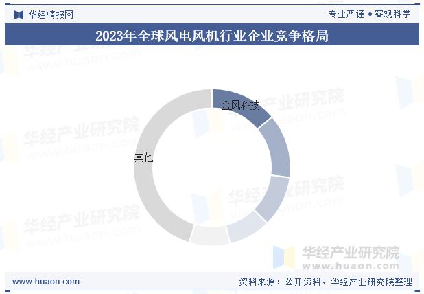 2025年中国风机行业现状、竞争格局及发展趋势分析行业技术多元化「图」(图8)
