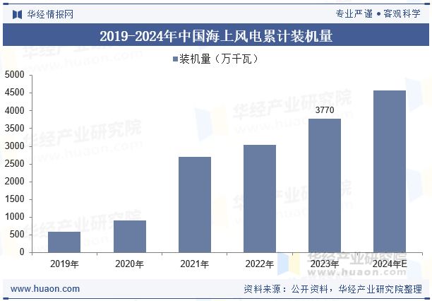 2025年中国风机行业现状、竞争格局及发展趋势分析行业技术多元化「图」(图5)