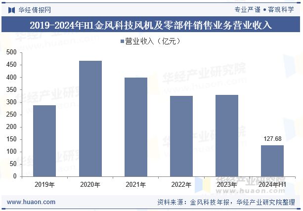 2025年中国风机行业现状、竞争格局及发展趋势分析行业技术多元化「图」(图9)