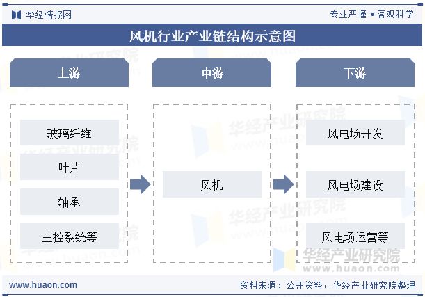 2025年中国风机行业现状、竞争格局及发展趋势分析行业技术多元化「图」(图4)