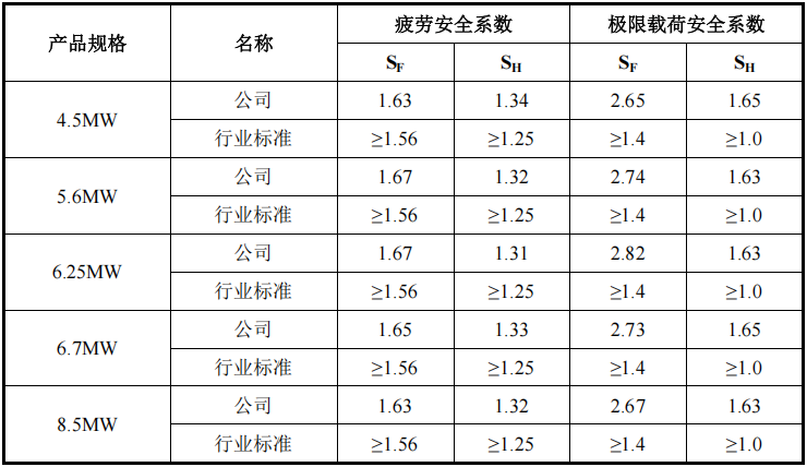 九游体育科技：2024年净利润超5亿风电大型化领跑者德力佳IPO上会(图1)