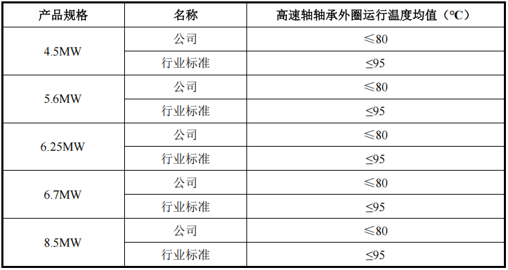 九游体育科技：2024年净利润超5亿风电大型化领跑者德力佳IPO上会(图2)