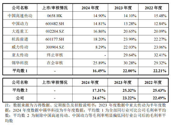 九游体育科技：2024年净利润超5亿风电大型化领跑者德力佳IPO上会(图3)