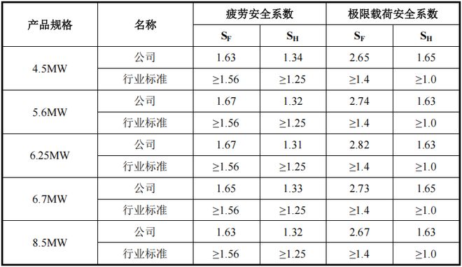 2024年净利润超5亿风电大型化领跑者德力佳上会在即(图1)