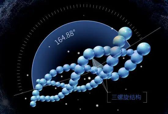 锦波生物旗下3款「ProtYouth®」胶原蛋白获「沙特SFDA」认证(图12)