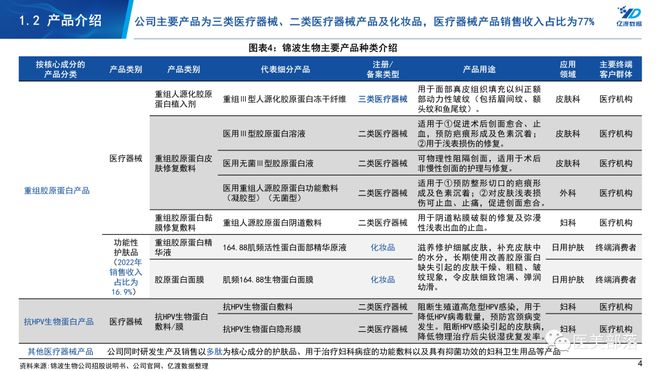 锦波生物旗下3款「ProtYouth®」胶原蛋白获「沙特SFDA」认证(图6)