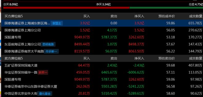 章盟主392亿豪赌蛇吞象！华为昇腾营收占比50%+信创市占率