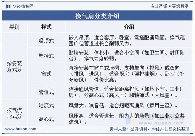 2025年中国换气扇行业发展现状及趋势分析“双碳”背景下行业发展迎来新的机遇「图」(图1)