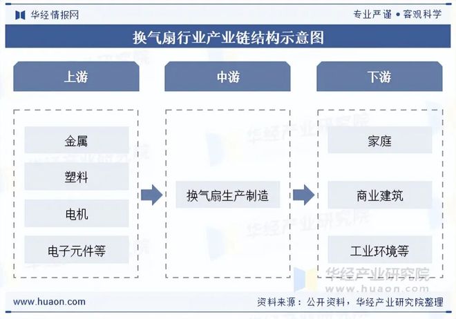 2025年中国换气扇行业发展现状及趋势分析“双碳”背景下行业发展迎来新的机遇「图」(图4)