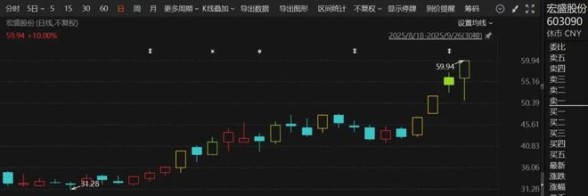 4天3板连续涨停！这一概念突然火了“牛股”频出！(图2)