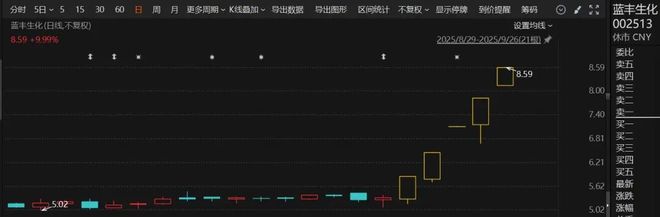 4天3板连续涨停！这一概念突然火了“牛股”频出！(图3)